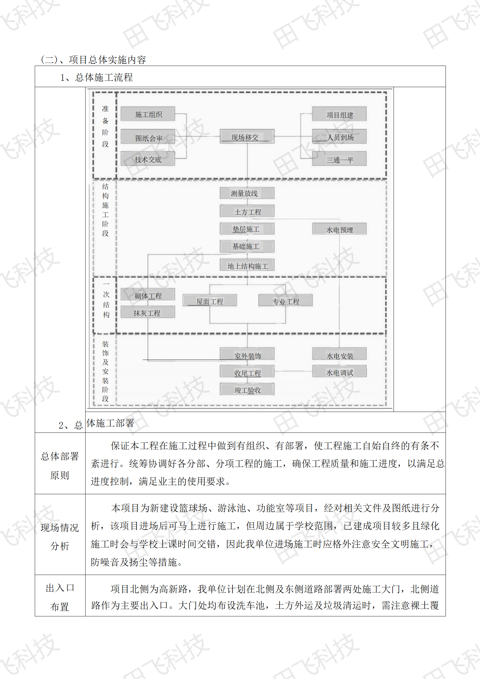 工程技术标编制 · 案例脱敏