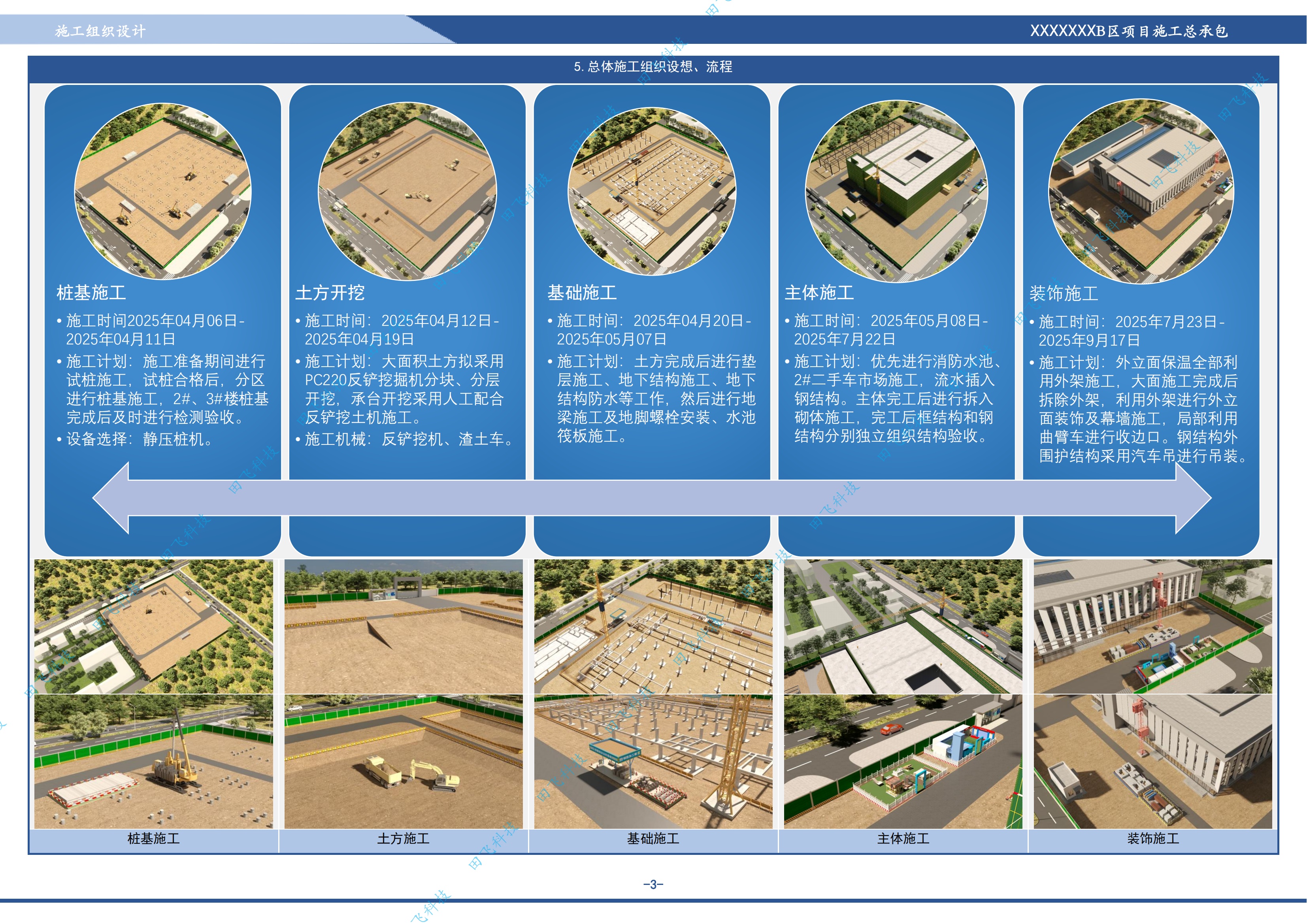 房建工程技术标 · 施工部署版面(案例脱敏)