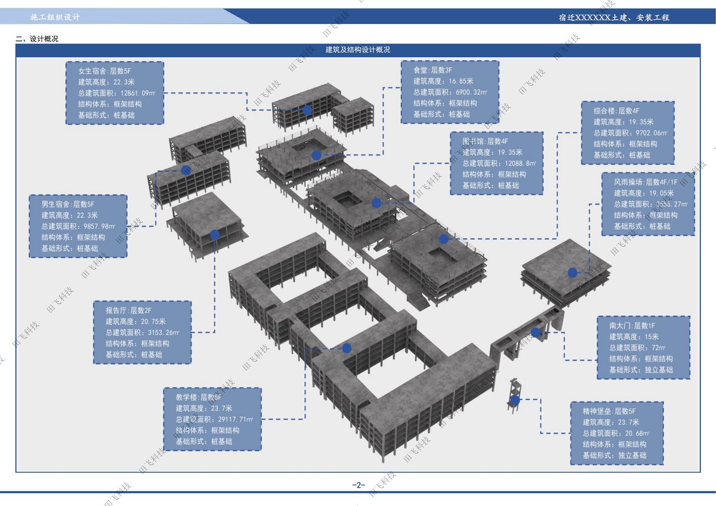 房建工程标书配图：宿迁房建工程项目施工组织设计案例（田飞科技标书制作）